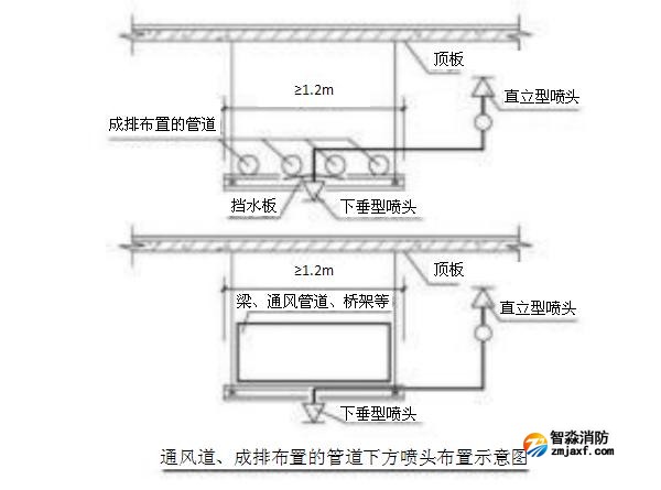 通風(fēng)道、成排布置的管道下方噴頭布置示意圖