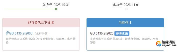 GB5135.2-2025《自動噴水滅火系統(tǒng)第2部分：濕式報警閥、延遲器、水力警鈴》2026年11月1日實施