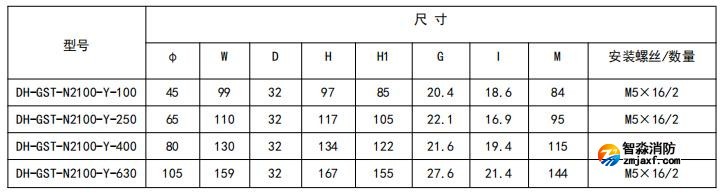 閉口式，圓孔100A-630A外形尺寸圖