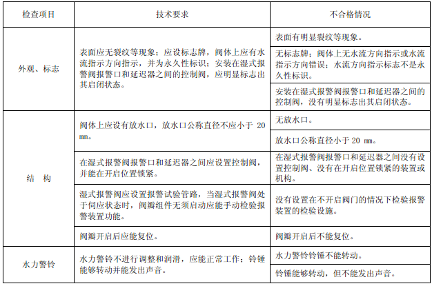 表29