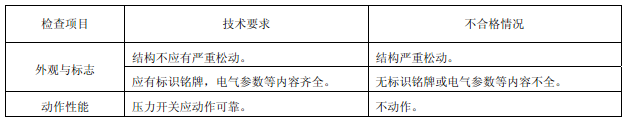 表33