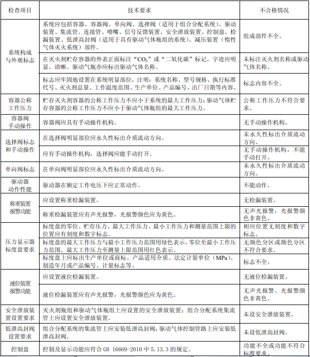 表37