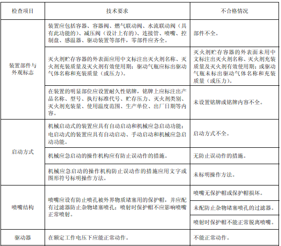 表43