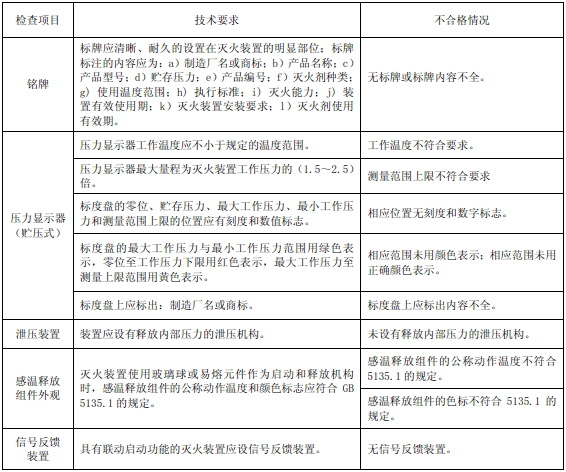 表45