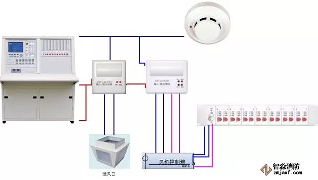 火災自動報警系統(tǒng)故障處理辦法