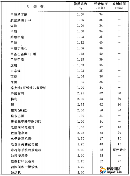 二氧化碳滅火系統(tǒng)可以滅什么火災(zāi)，不可以滅什么火災(zāi)