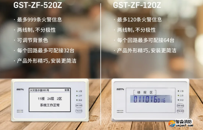海灣消防二線制GST-ZF-520Z、120Z火災顯示盤新品上市