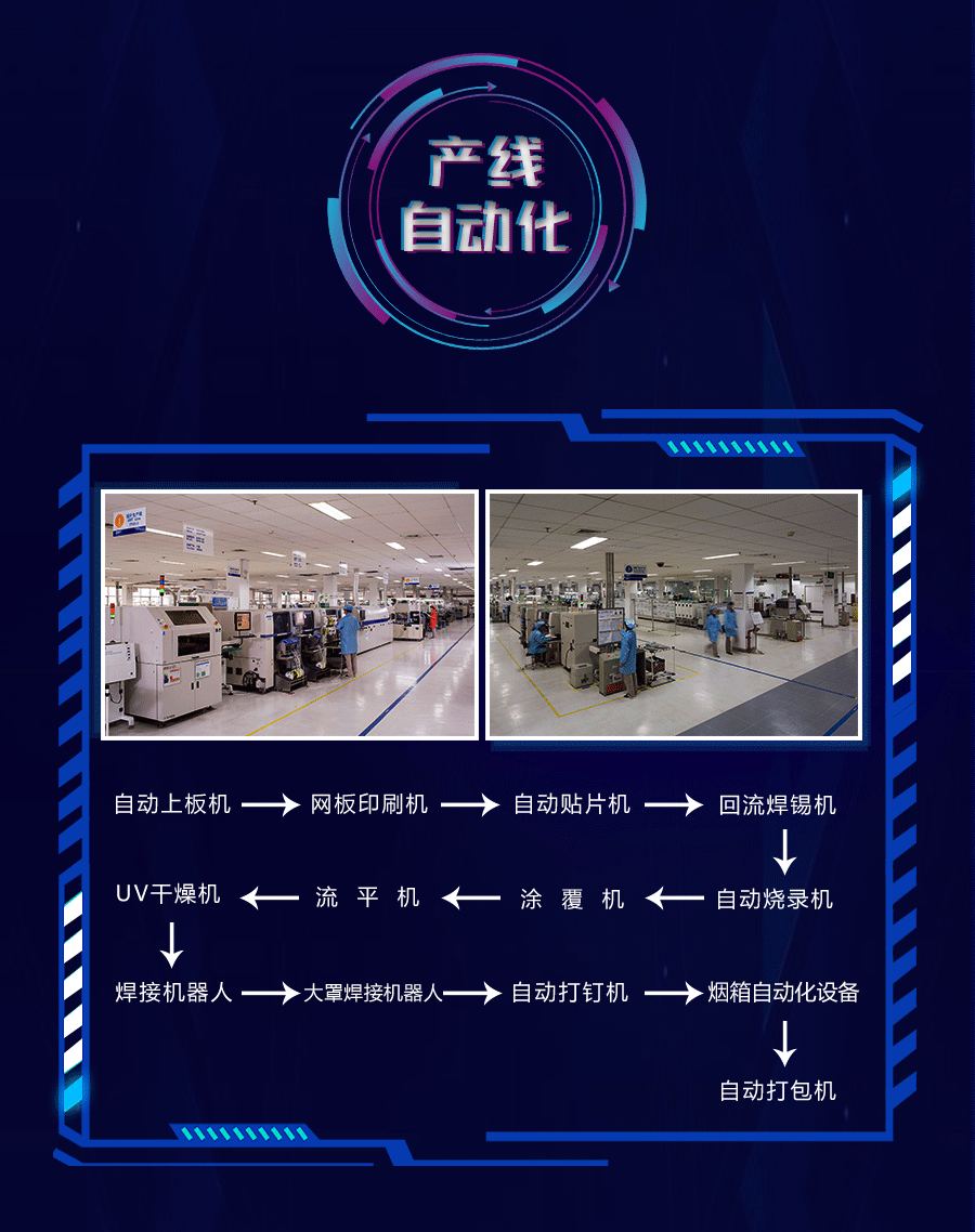 海灣生產(chǎn)線(xiàn)